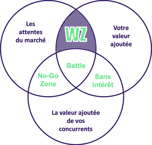 Diagram_Winning-Zone